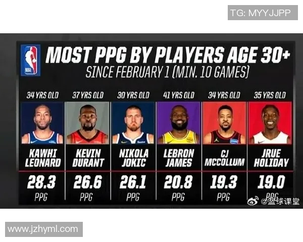 全球篮球明星排行榜揭晓谁将成为2023年最受欢迎的球员之王